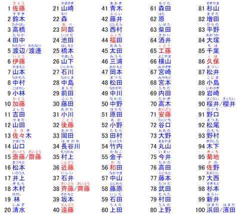 男性名 日本|【2024年最新】常見日文名介紹！受歡迎的男生和女生名字是？。